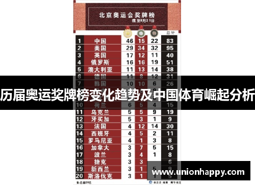 历届奥运奖牌榜变化趋势及中国体育崛起分析